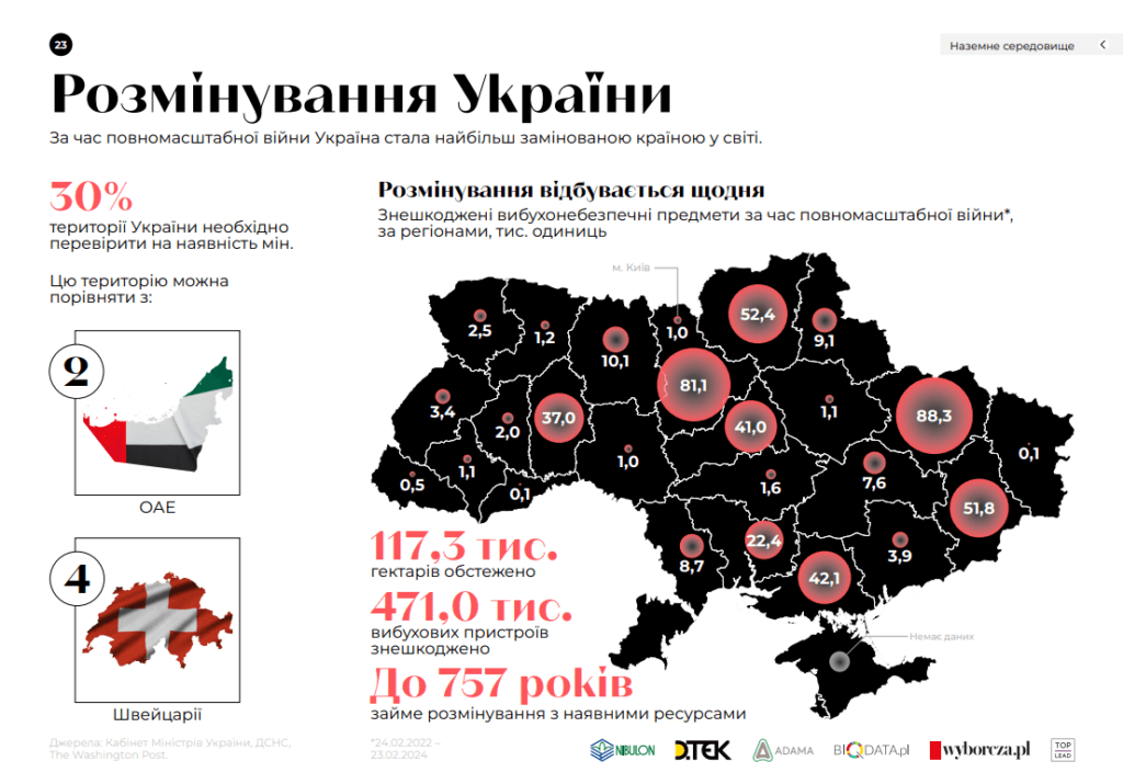 Боєприпаси