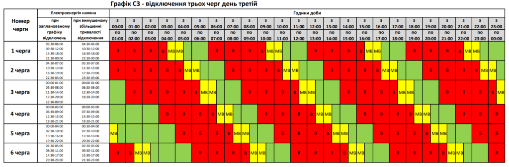 Відключення світла 10 липня
