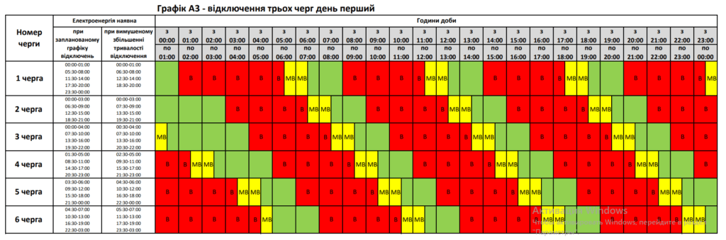 Відключення світла 14 липня