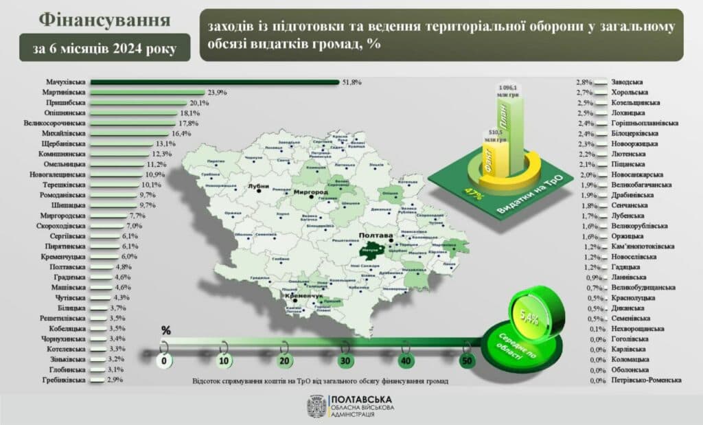 Тероборона