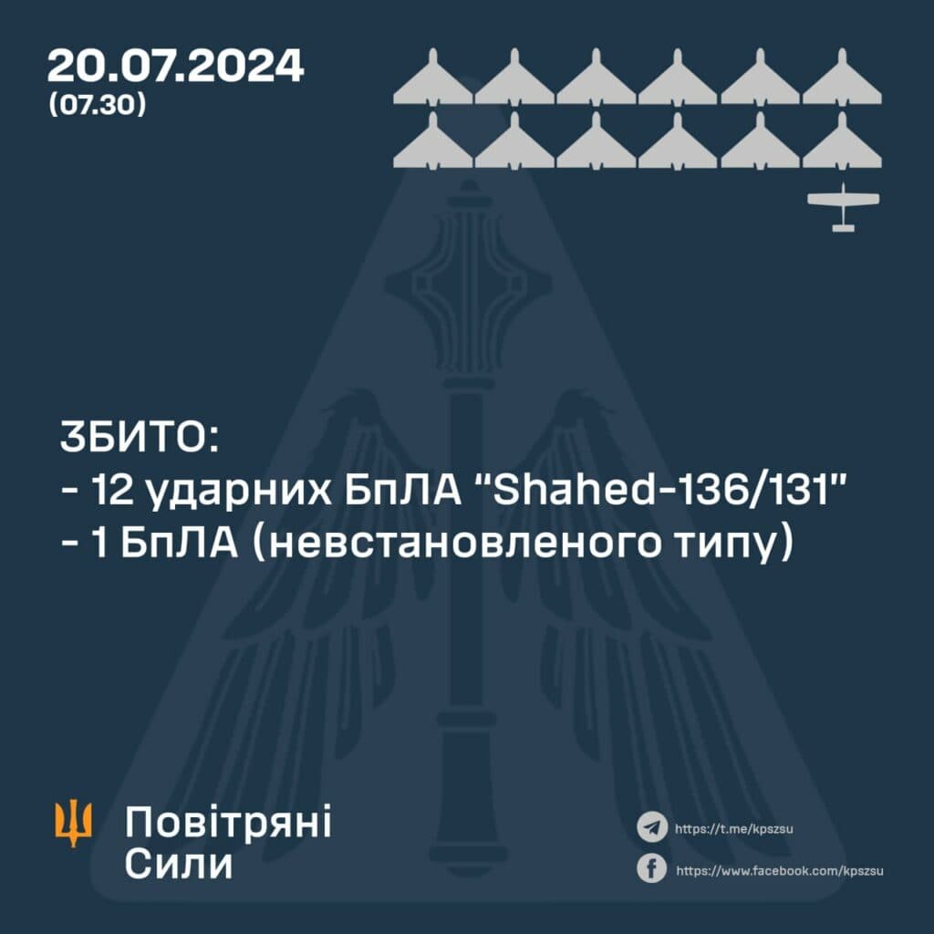 тривог