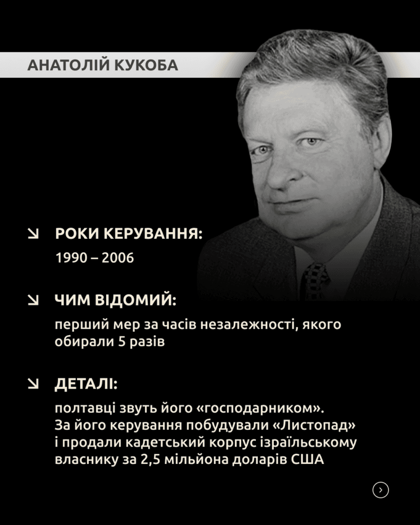 Анатолій Кукоба. Картка ЗМІСТу