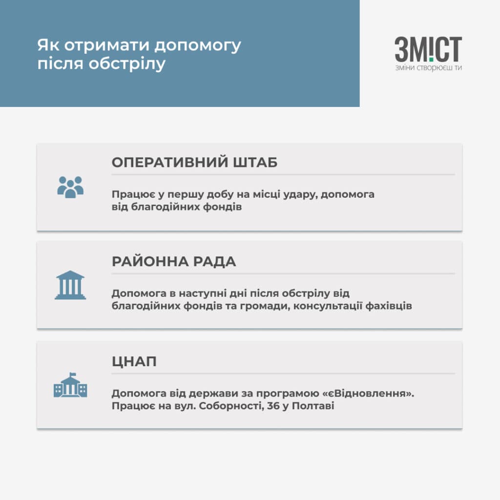 Війна