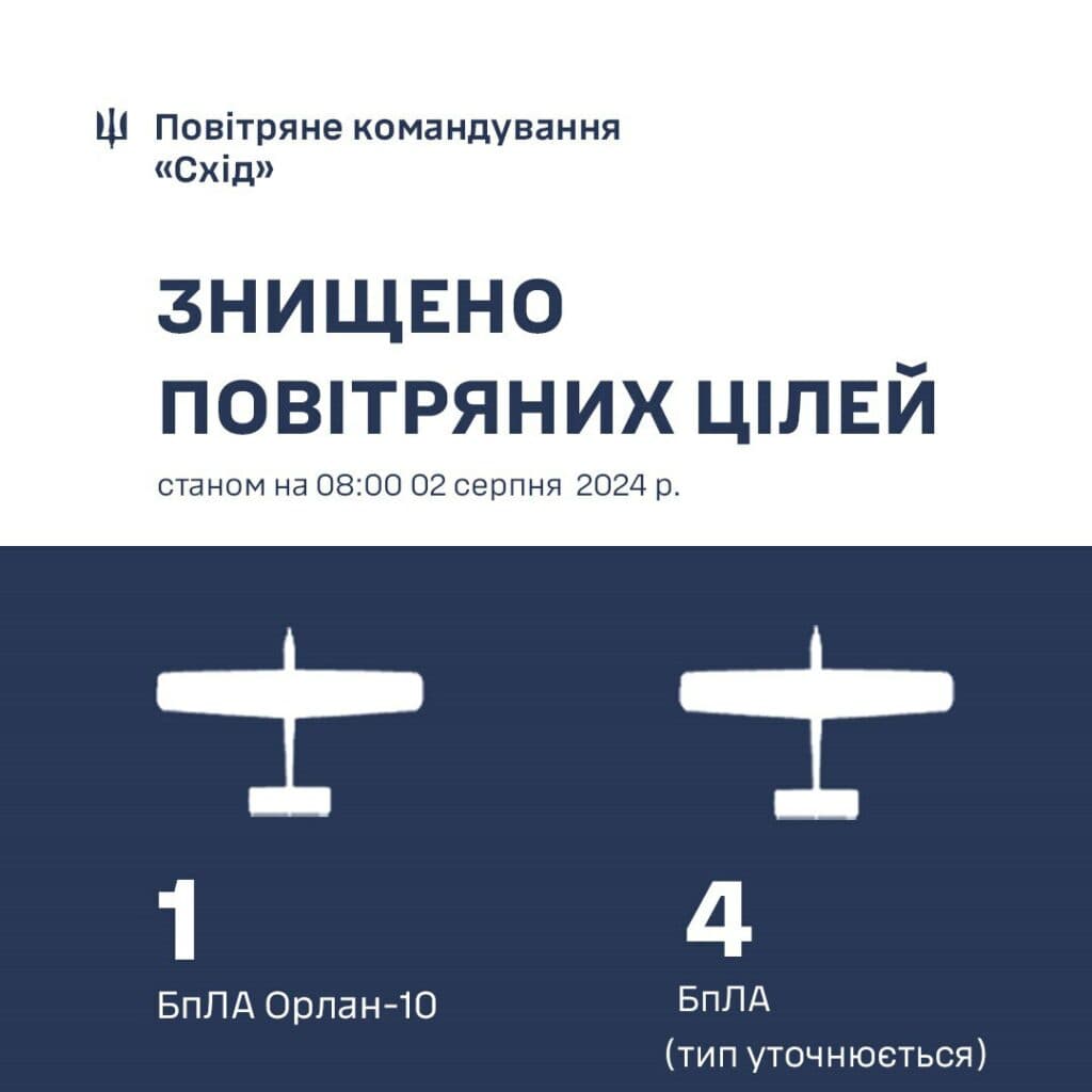 ППО відпрацювала по ворожим дронам
