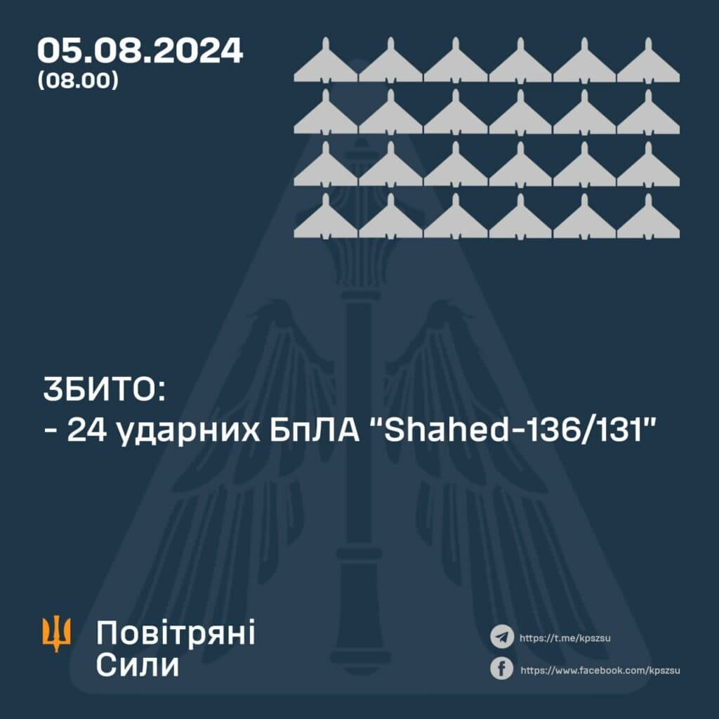 Протиповітряний бій та результати роботи ППО: Повітряні сили ЗСУ 5 серпня