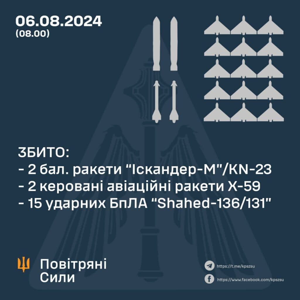 Нічні вибухи на Полтавщині
