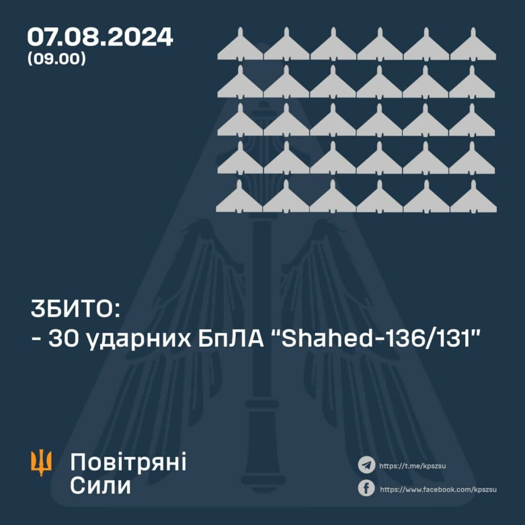 нові атаки Полтавщини російською армією