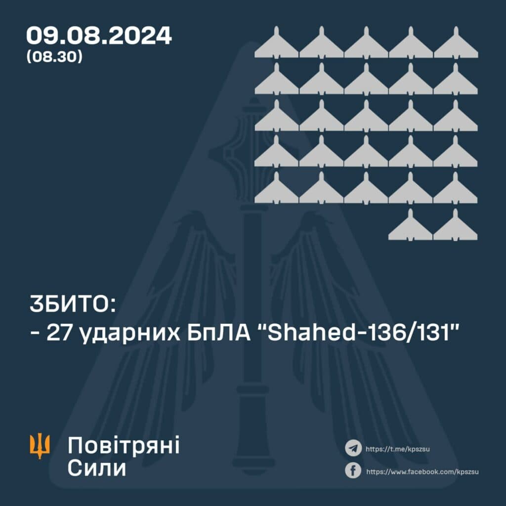 Бойова робота ППО: на Полтавщині збили дрони росіян