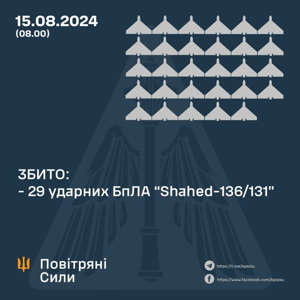 Спроба обстрілу Полтавщини: захисники відбили атаку