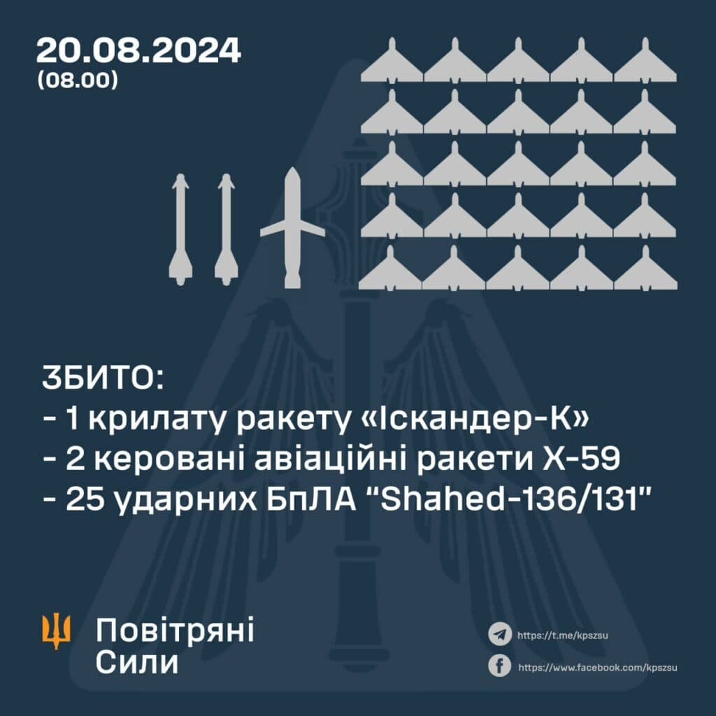 Повітряний простір Полтавщини перетнули дрони, які витали над Пирятином, Котельвою та Гадячем