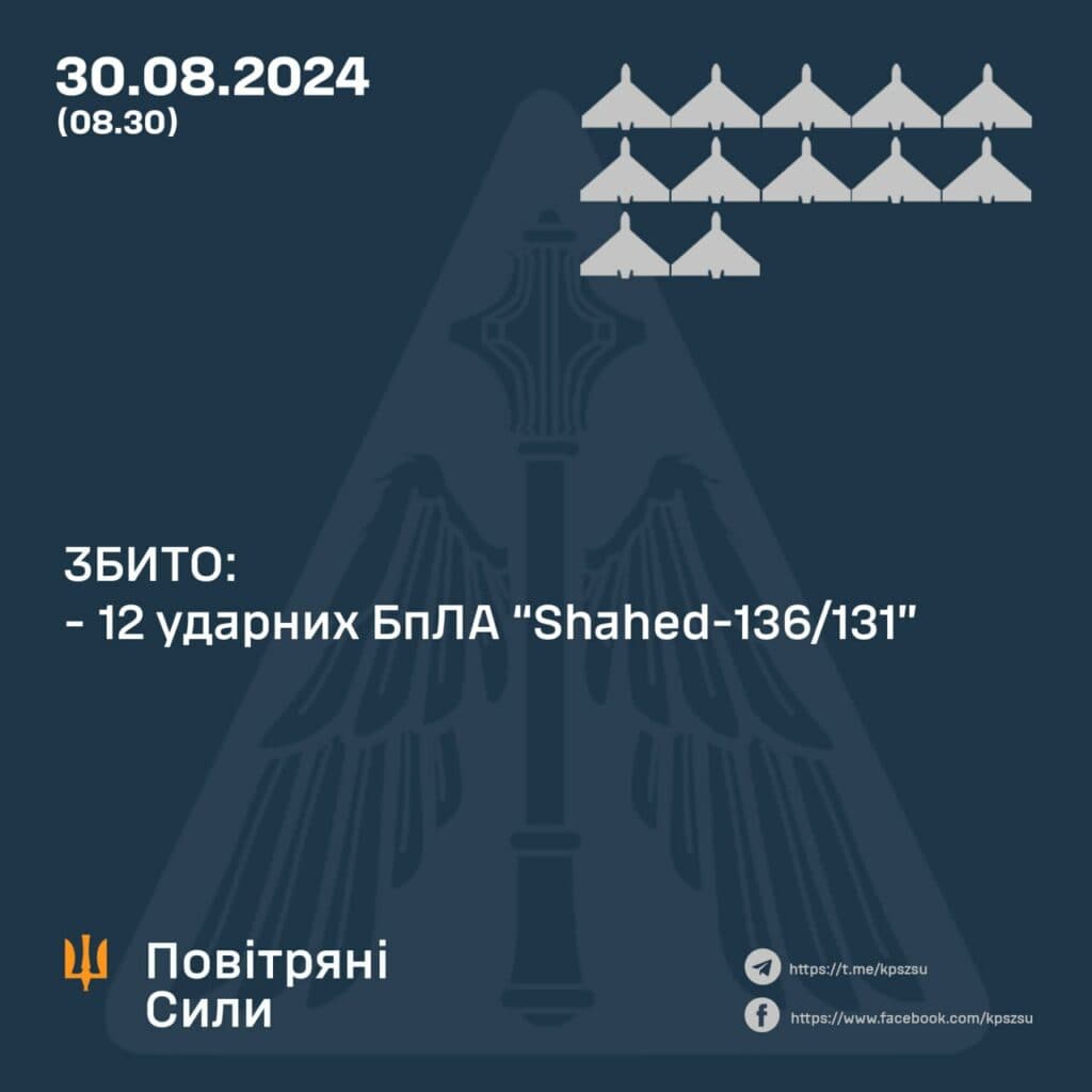 ударні Дрони знищували військові