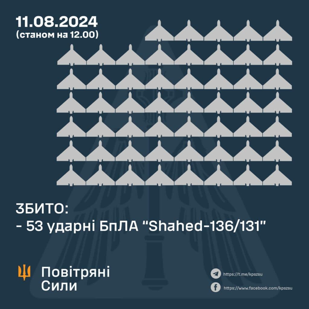 Довкола Полтавщини збивали дрони