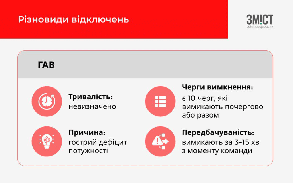 аварійні відключення світла на Полтавщині