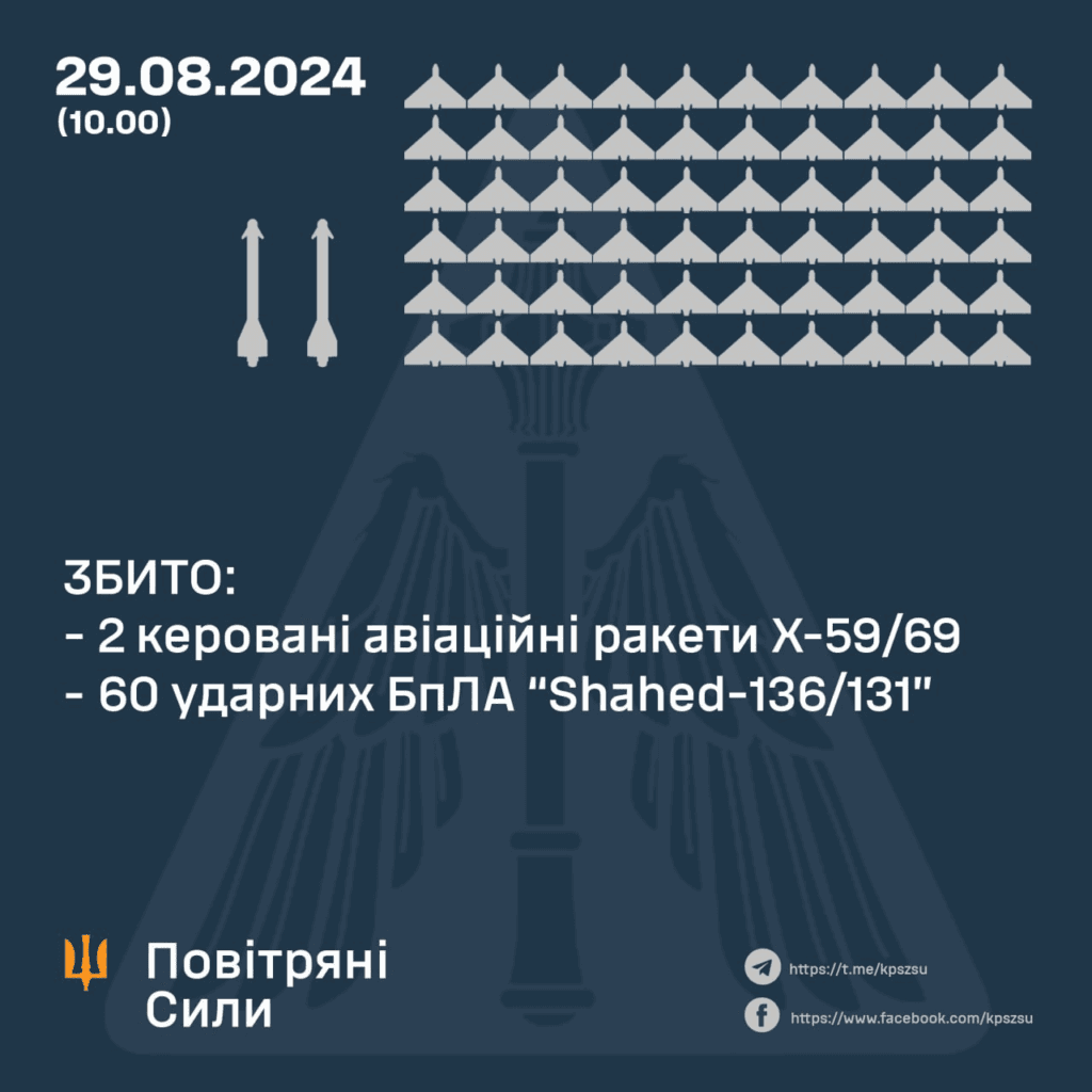 збиті Шахеди