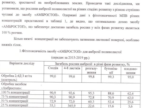 амброзія в Полтаві