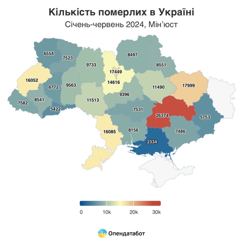 Смертність в Україні перевищує народжуваність