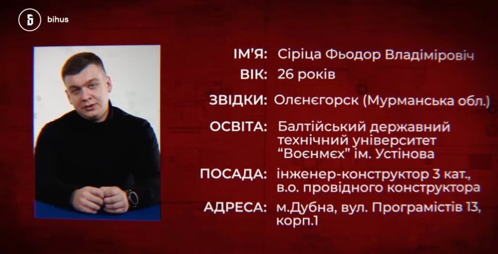 Федір Сириця