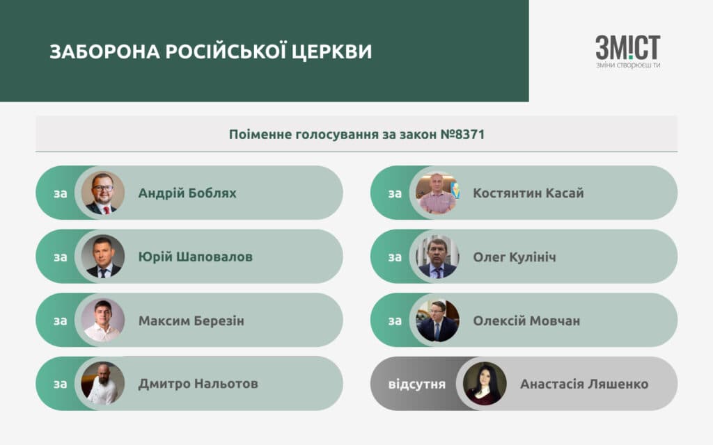 Заборона російської церкви і як за неї голосували нардепи