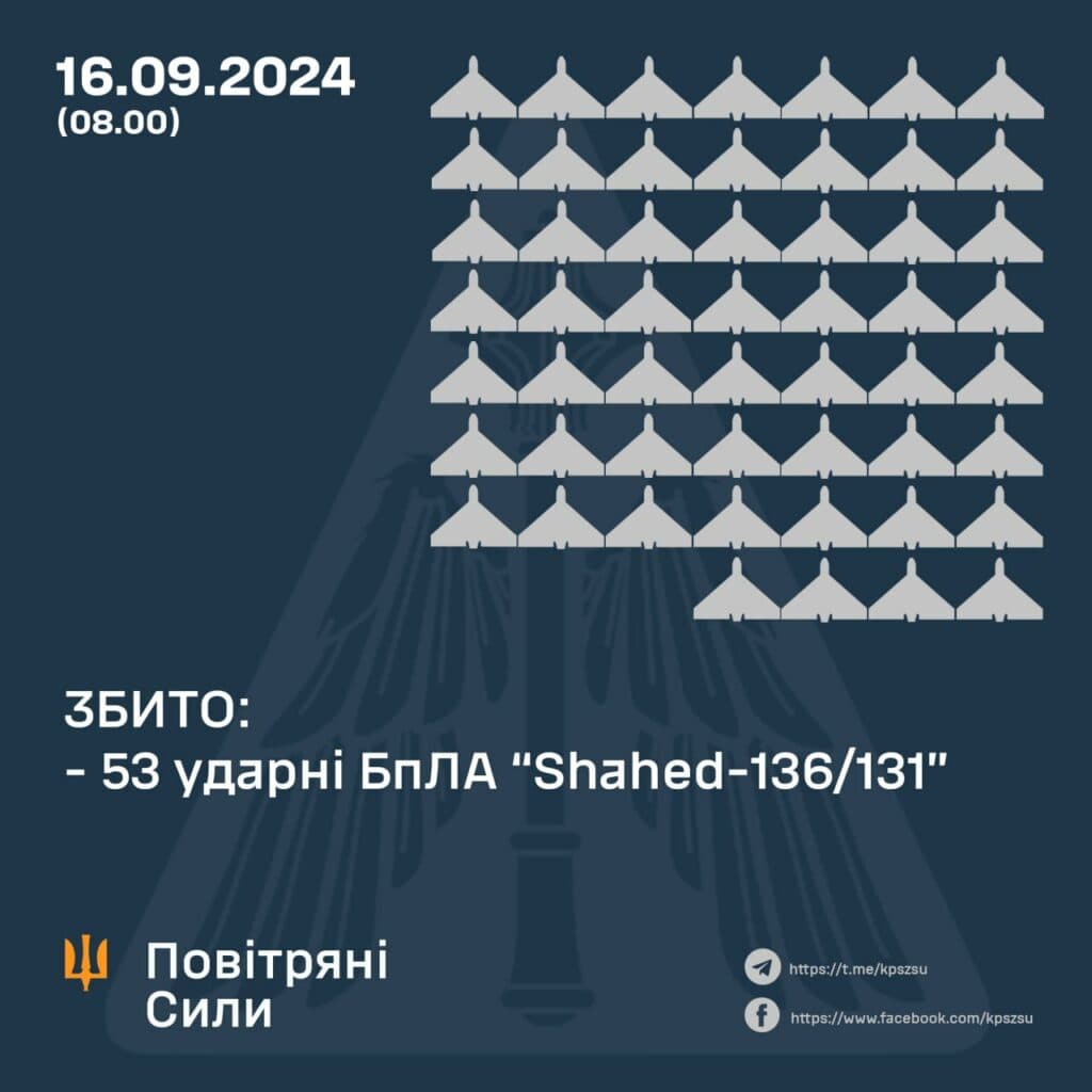Російські дрони збивали над Полтавщиною: кілька дронів втрачені у кількох областях