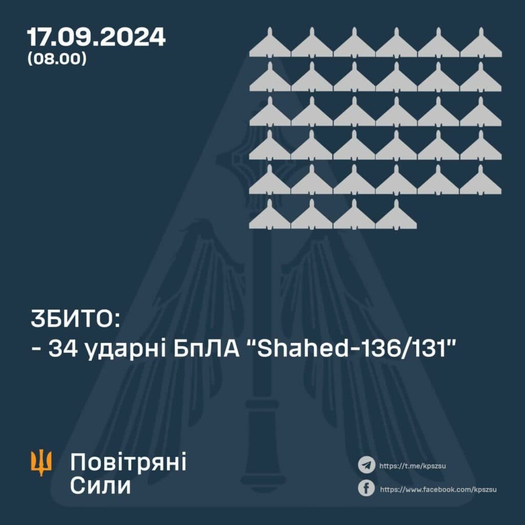 Полтавщина під прицілом ворожих дронів: нічна атака та зміни курсу дронів-камікадзе