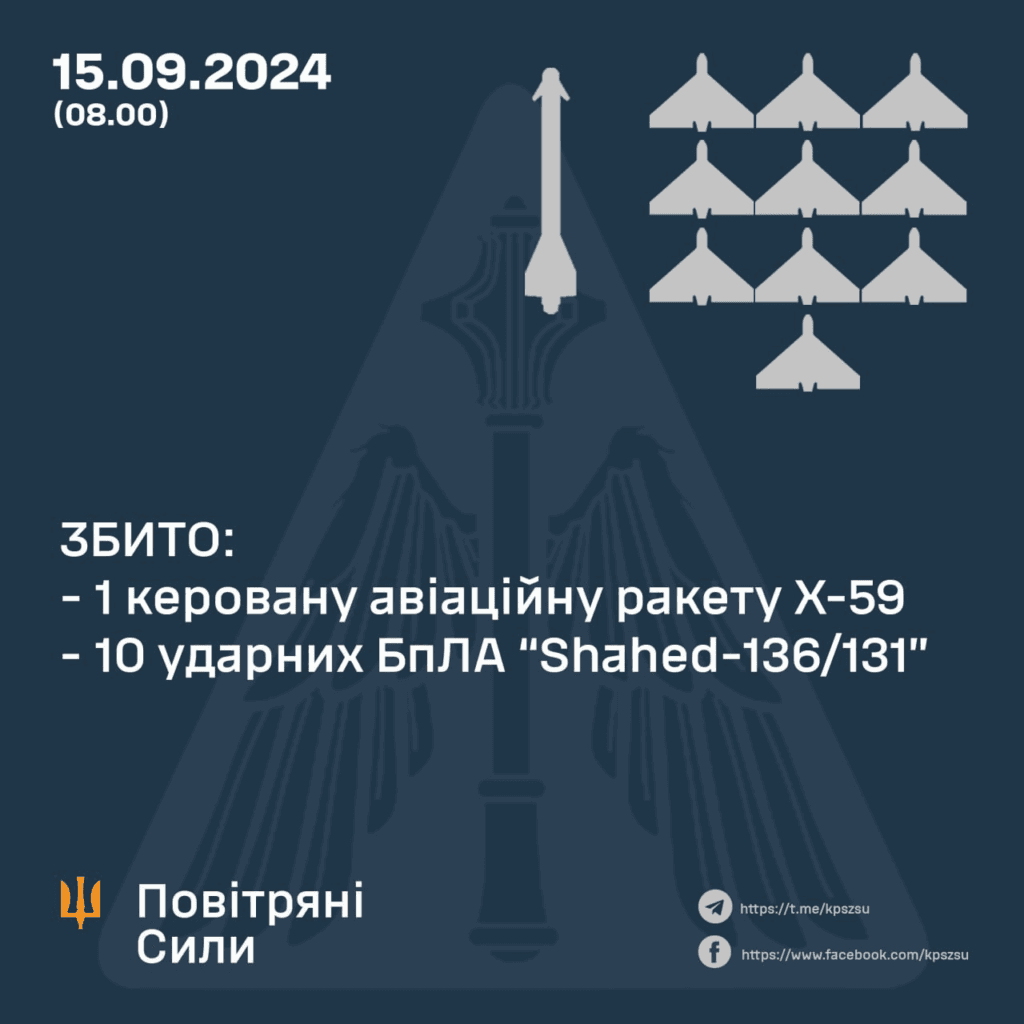 ППО