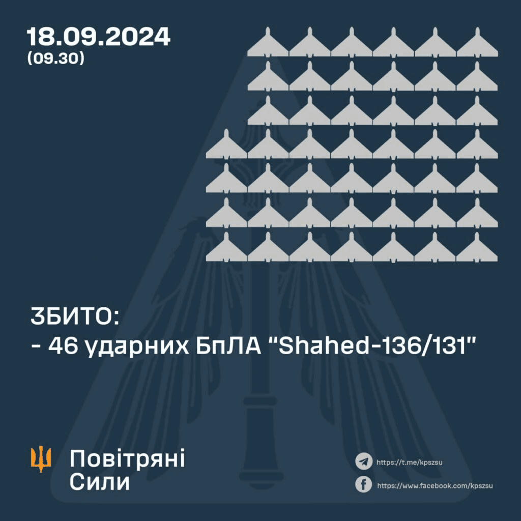 Мапа тривог 19 вересня