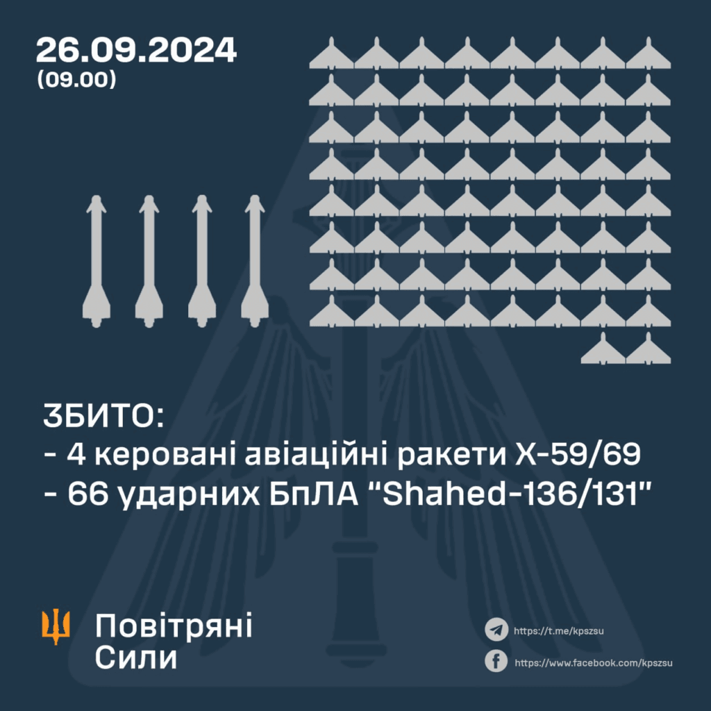 атаку відбили