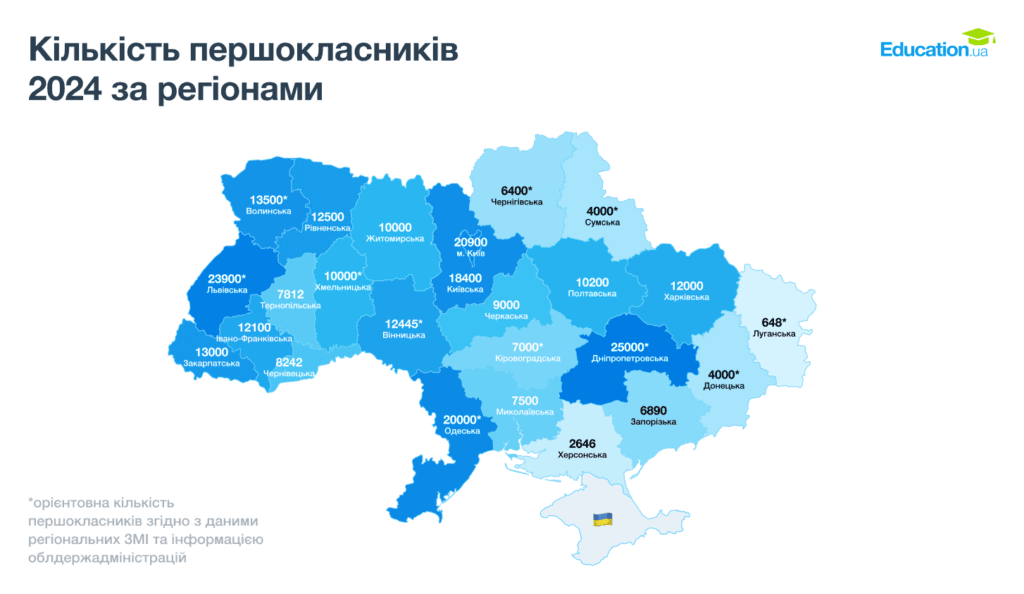 Першокласники