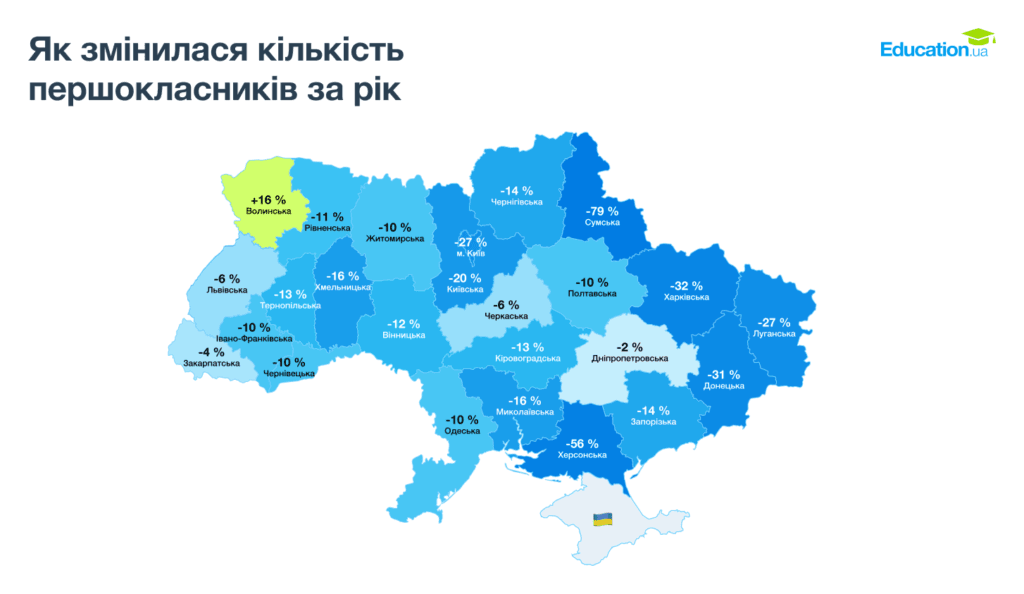 Першокласники