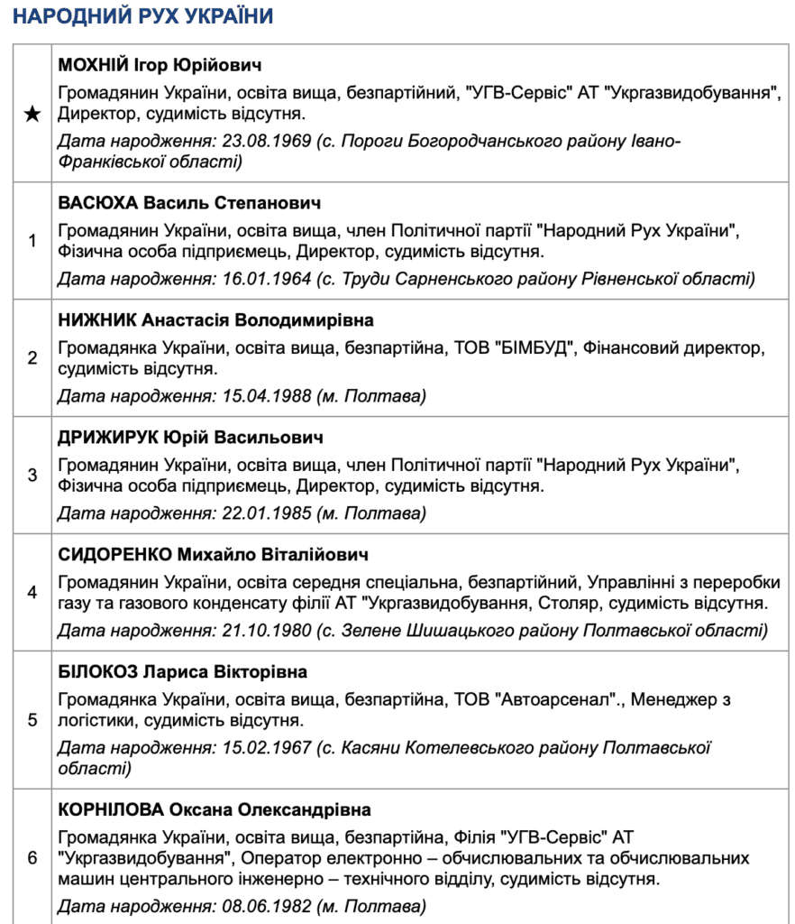 Дрижирук в списках від партії «Народний рух України» у 2020 р.