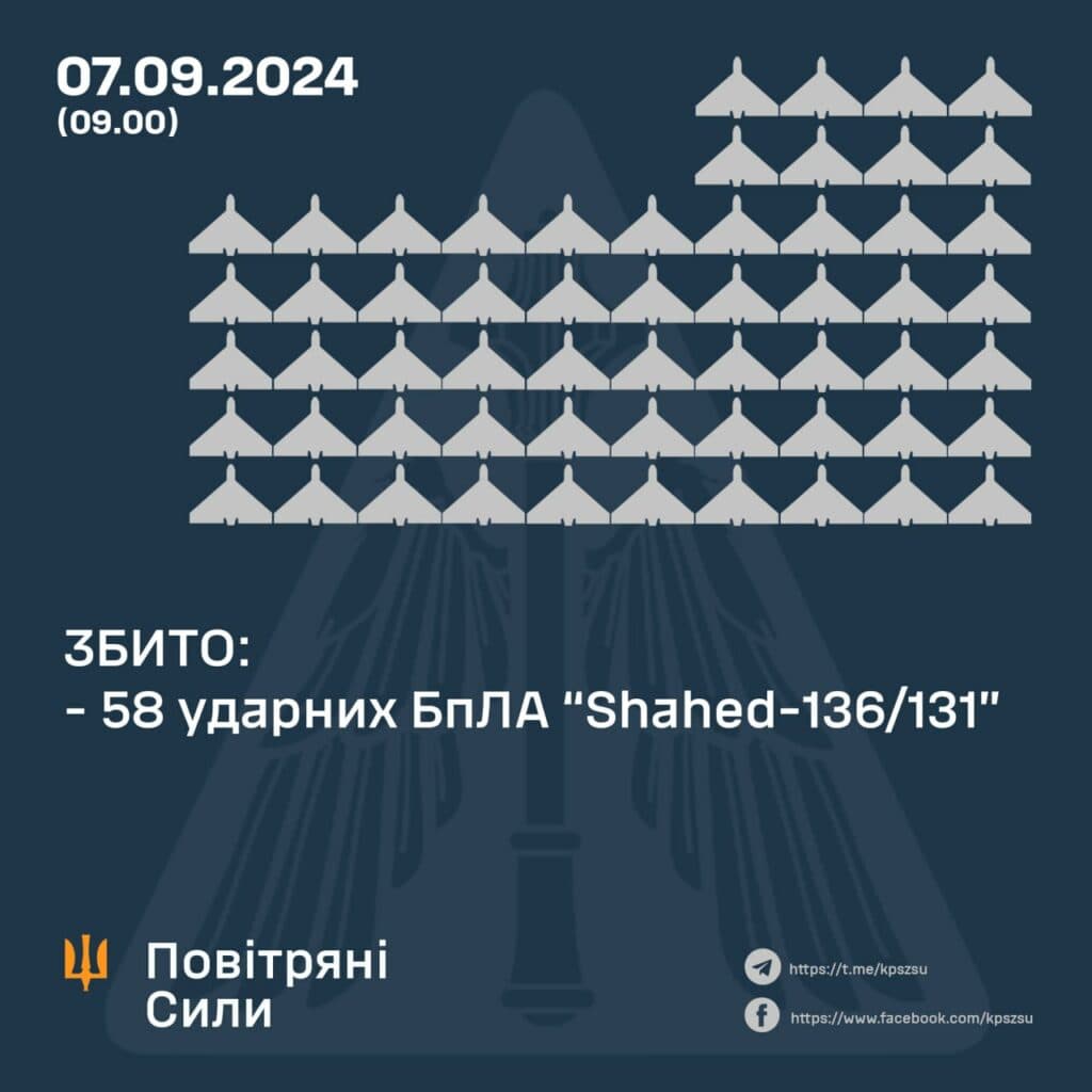 атака «Шахедів» на Полтавщину й інші області України