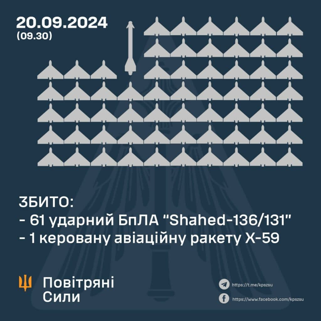 про роботу ППО