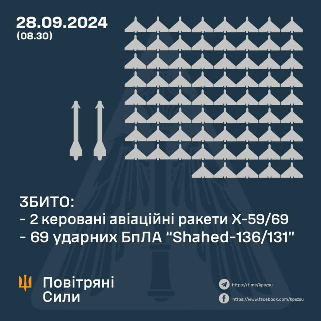 ППО
