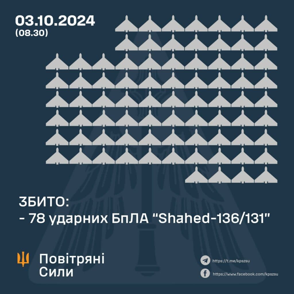 ППО Полтавщини відбило атаку російської армії