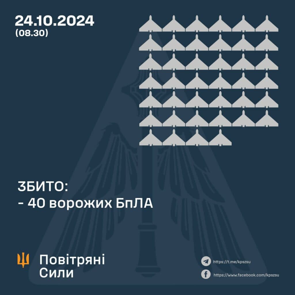 Збиття дронів над Україною