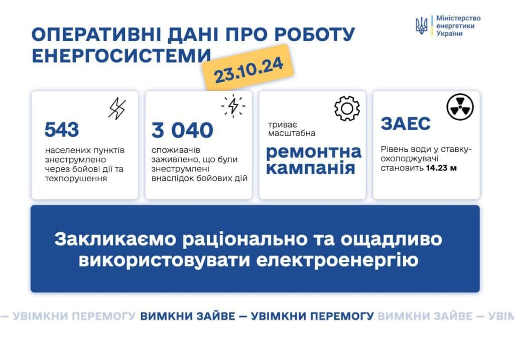 чому відключили світло на Полтавщині