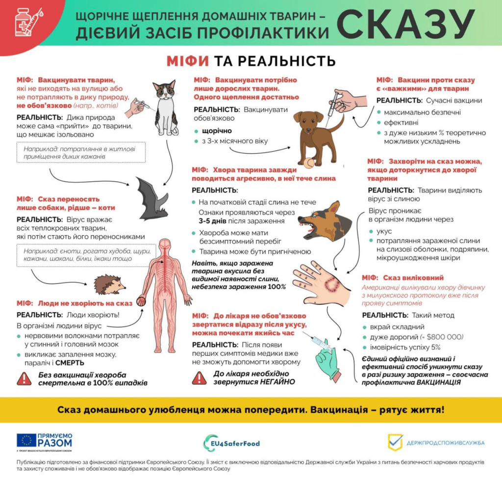 Щеплення від сказу