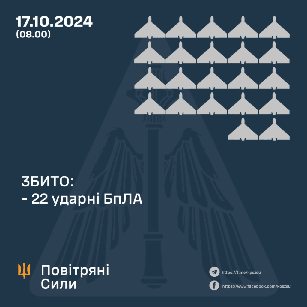 Атака дронів
