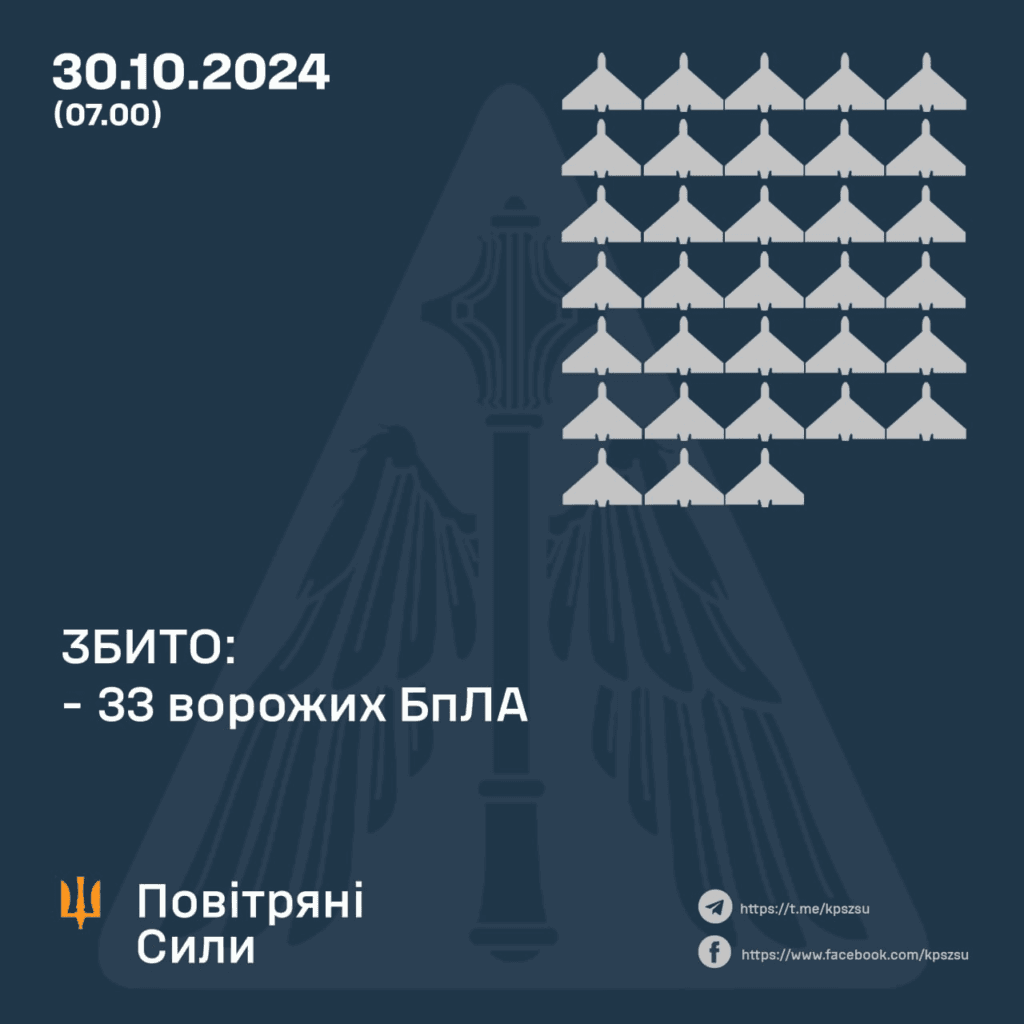 ППО відпрацювала по ворожих цілях