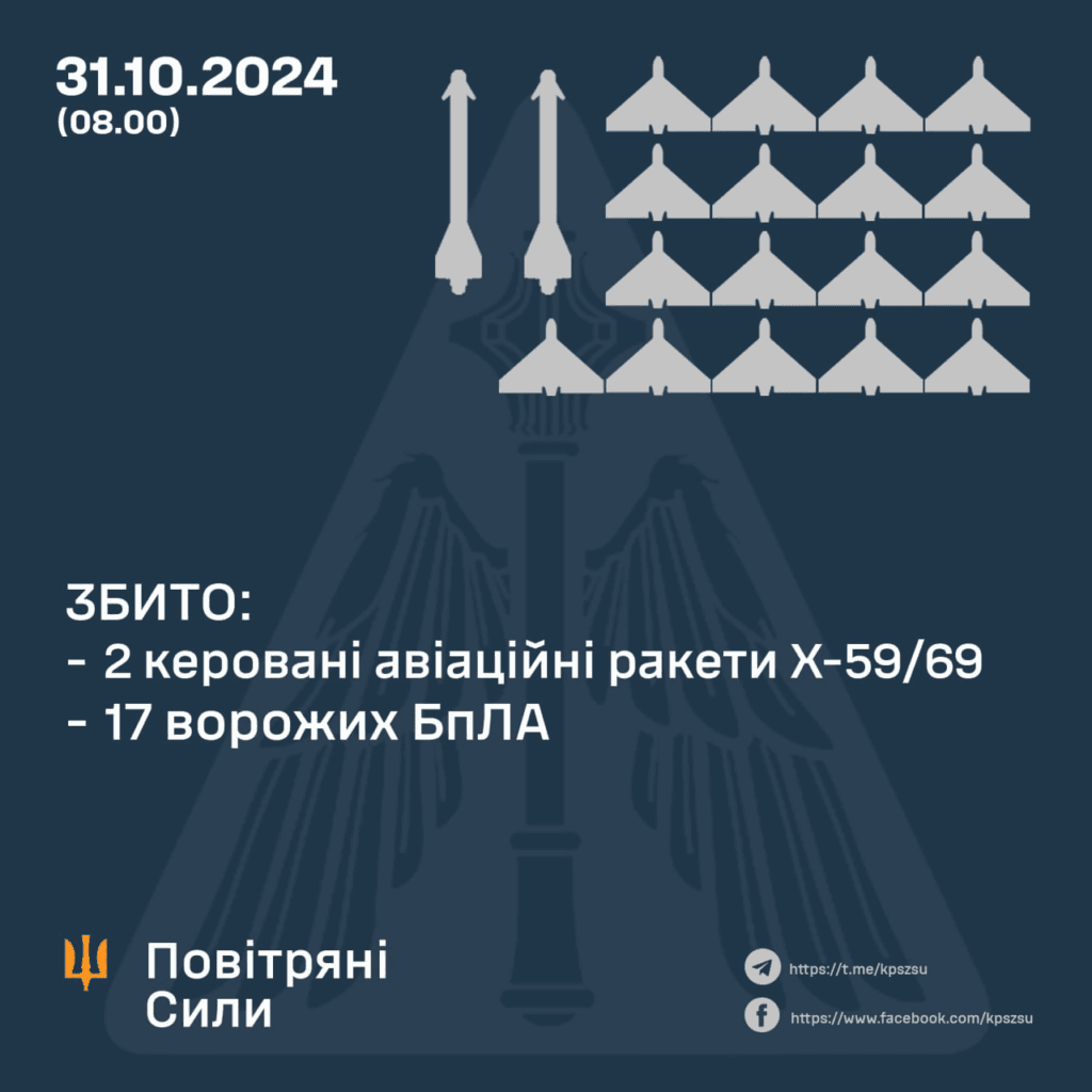 невідомі дрони