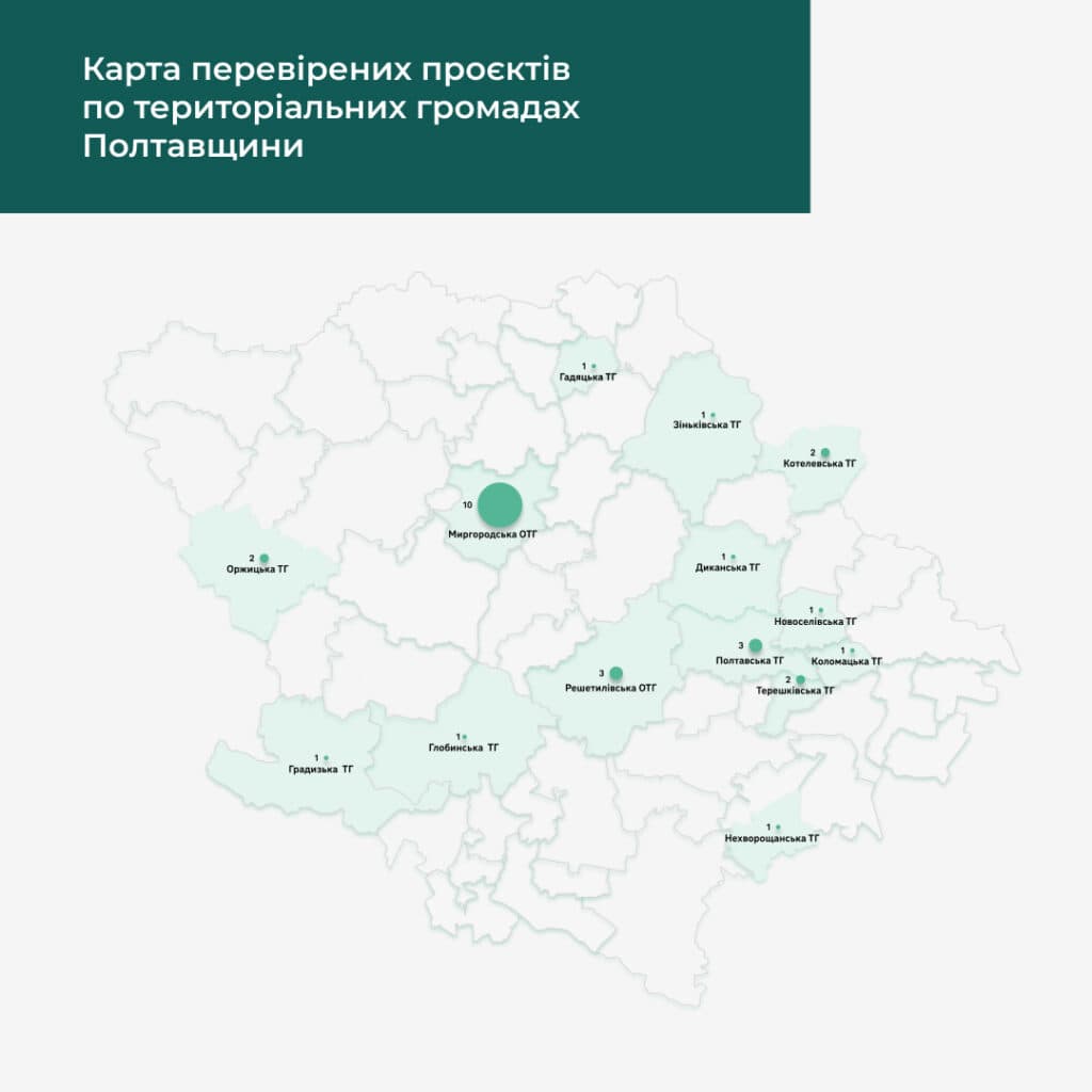 Відбудова