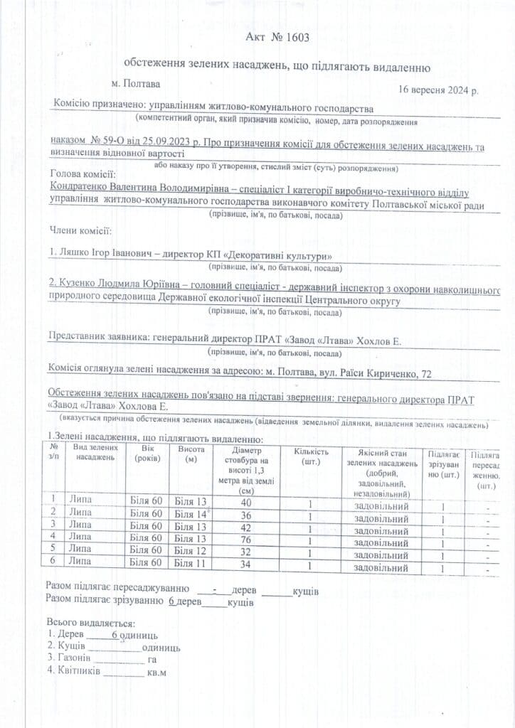 хто дозволив? про спиляні липи