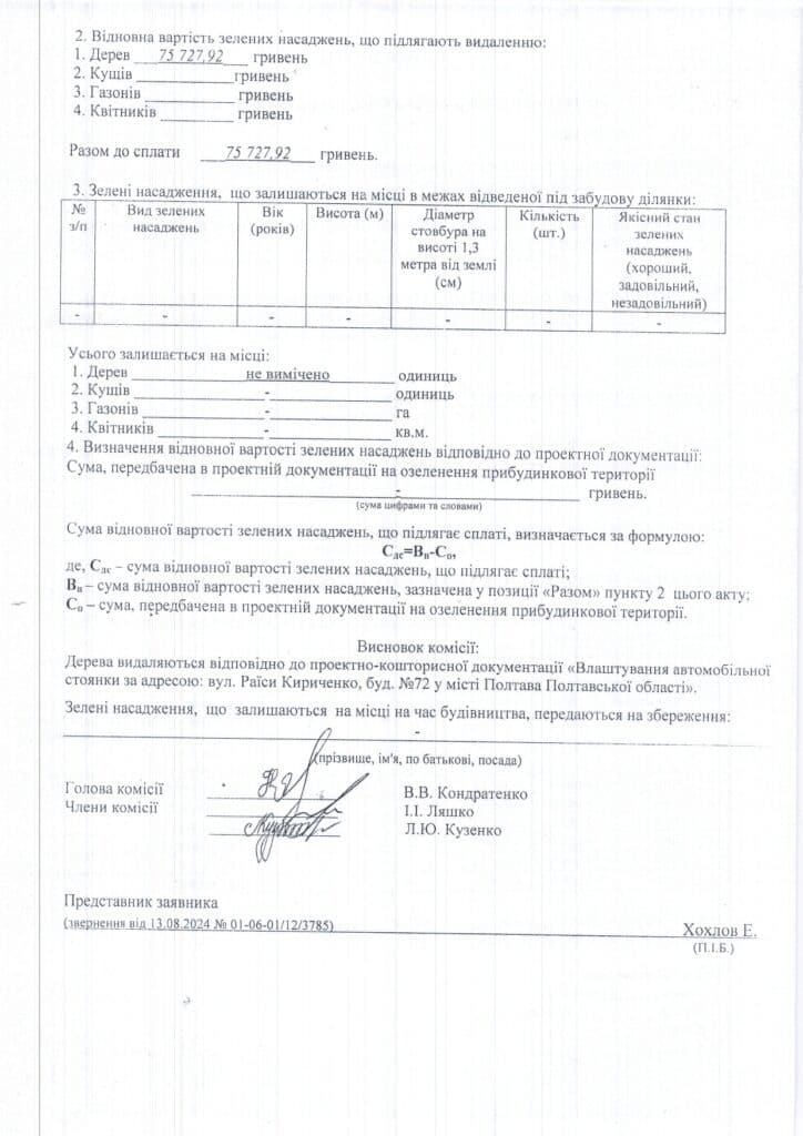 спиляні липи в Полтаві і що з ними