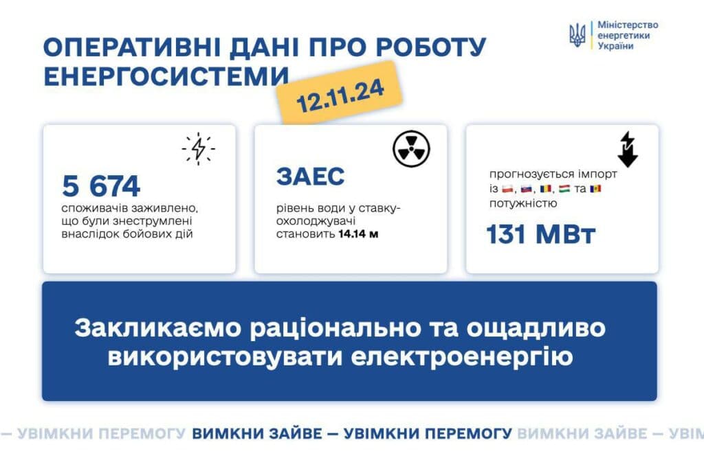 Обмеження споживання електроенергії для бізнесу запровадять на Полтавщині