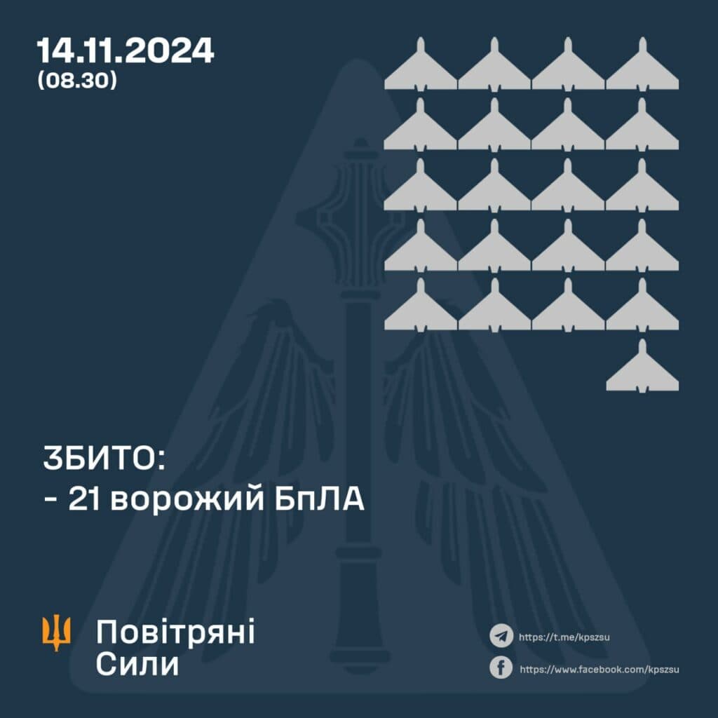 ППО підтвердила збиття російських дронів на Полтавщині