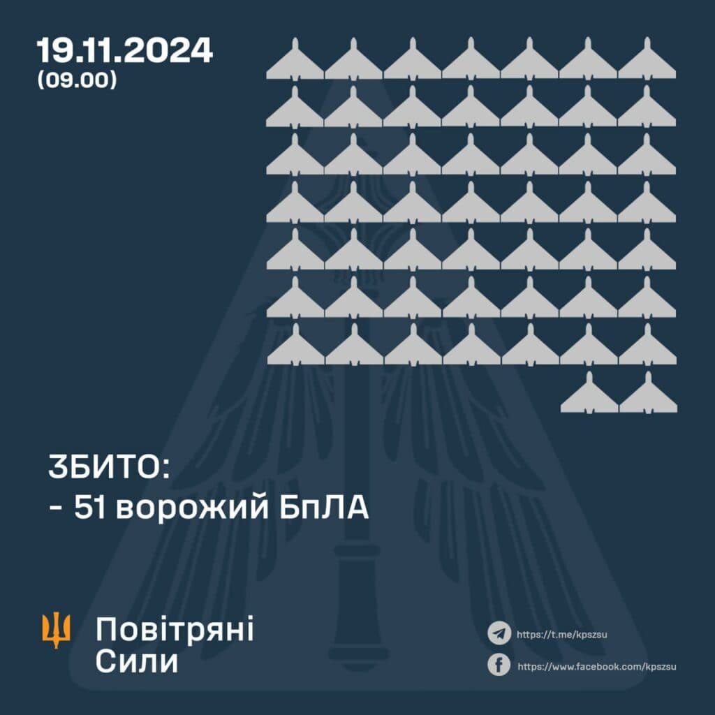 Повітряний напад на Полтавщину відбили ЗСУ