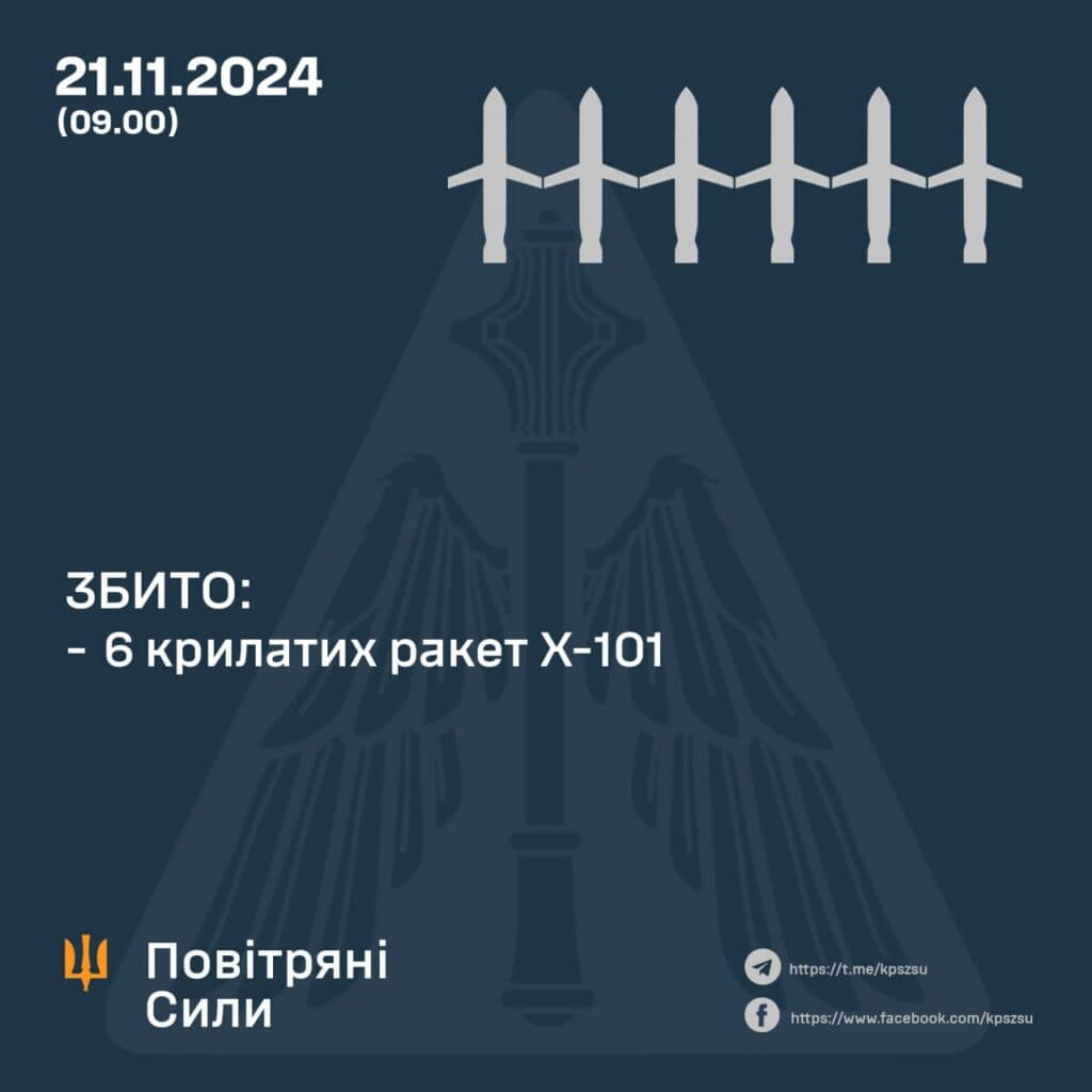 Балістикою атакували Полтавщину: що відомо про роботу ППО 21 листопада 2024 року