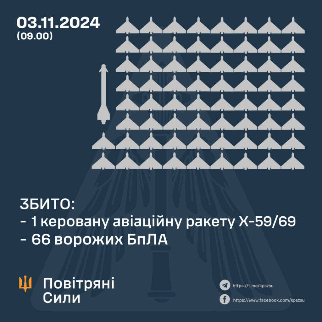 Атака росіян