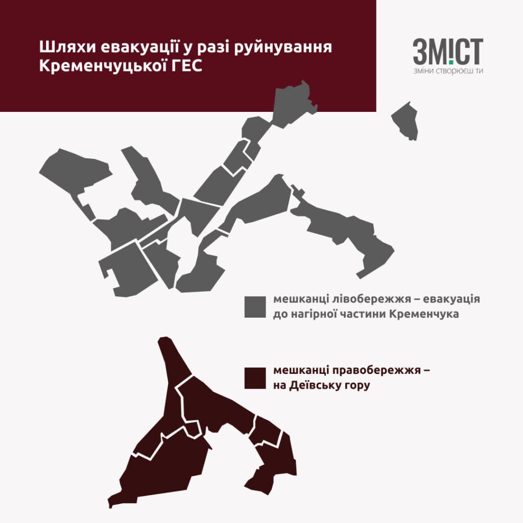 Кременчуцька ГЕС