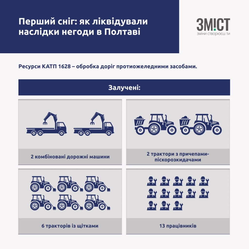 Комунальні служби Полтави перейшли в посилений режим роботи